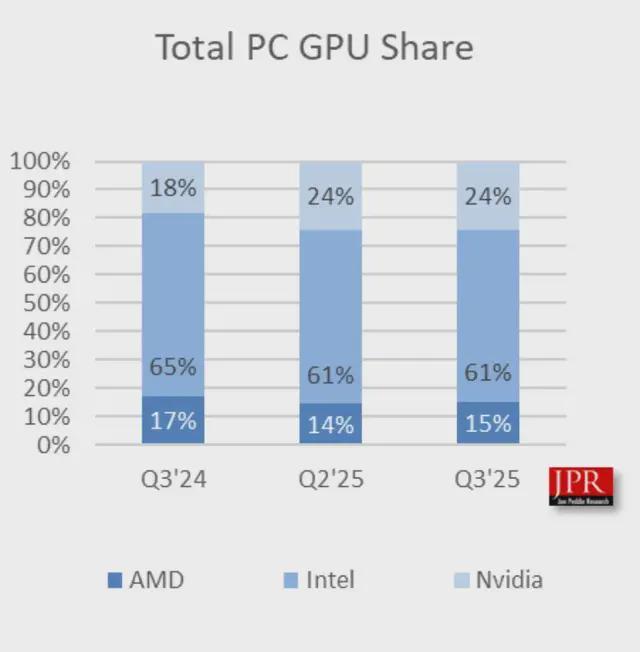 AMD亚马逊CPU排行榜_Ryzen7系列处理器市场表现_9800X3D