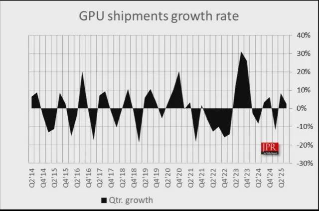 AMD亚马逊CPU排行榜_Ryzen7系列处理器市场表现_9800X3D