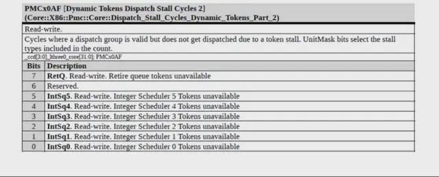 AMD亚马逊CPU排行榜_9800X3D_Ryzen7系列处理器市场表现