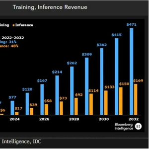 不被看好的AMD悄然成为击败英伟达的候选者