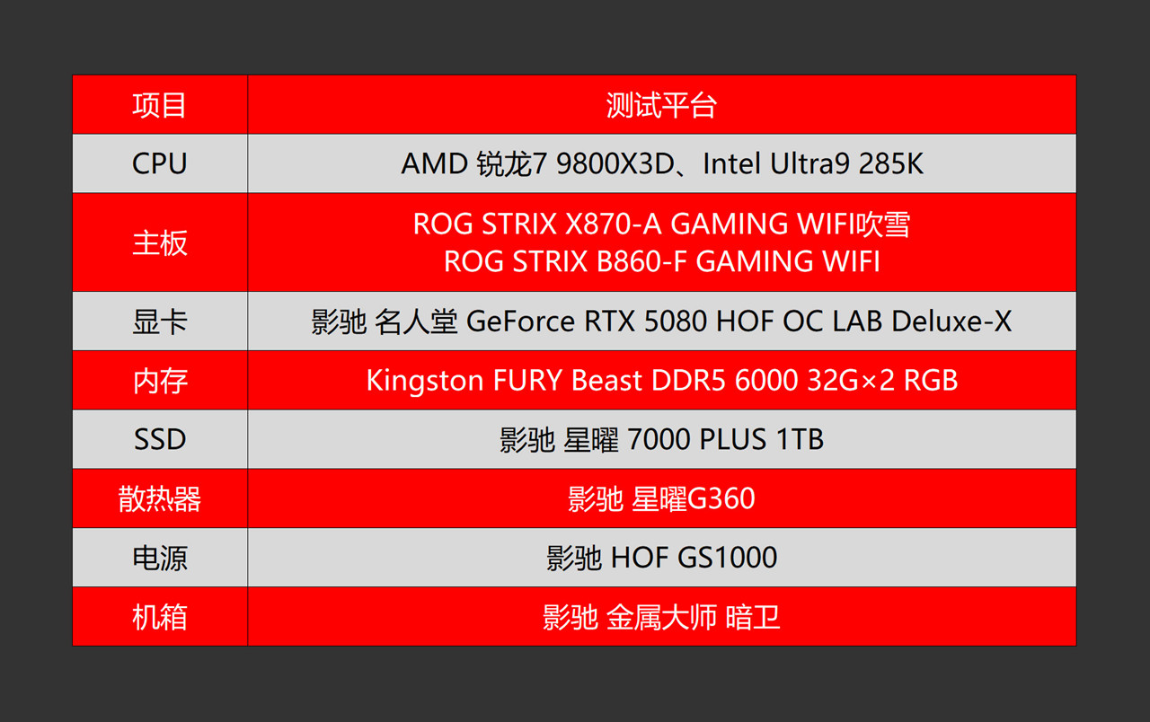 如何选择更适合打游戏的CPU？R7 9800X3D、U9 285K对比实测告诉你
