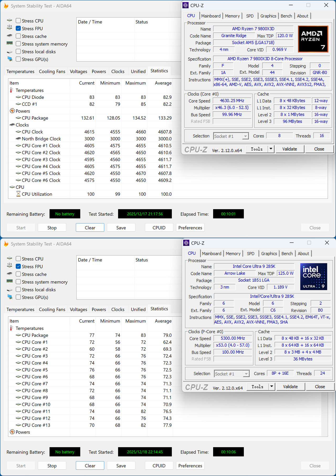 9800X3D_CPU游戏性能对比 锐龙7 9800X3D Ultra9 285K