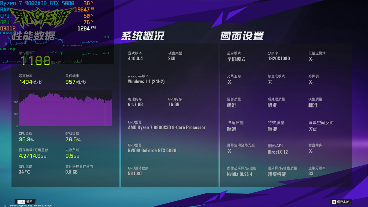 9800X3D_CPU游戏性能对比 锐龙7 9800X3D Ultra9 285K