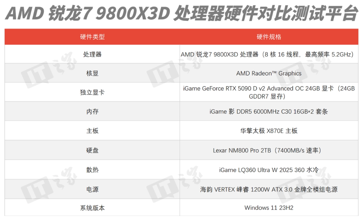 【IT之家评测室】谁才是 2025 游戏处理器王者？AMD 锐龙 7 9800X3D 大战 intel 酷睿 Ultra 9 285K