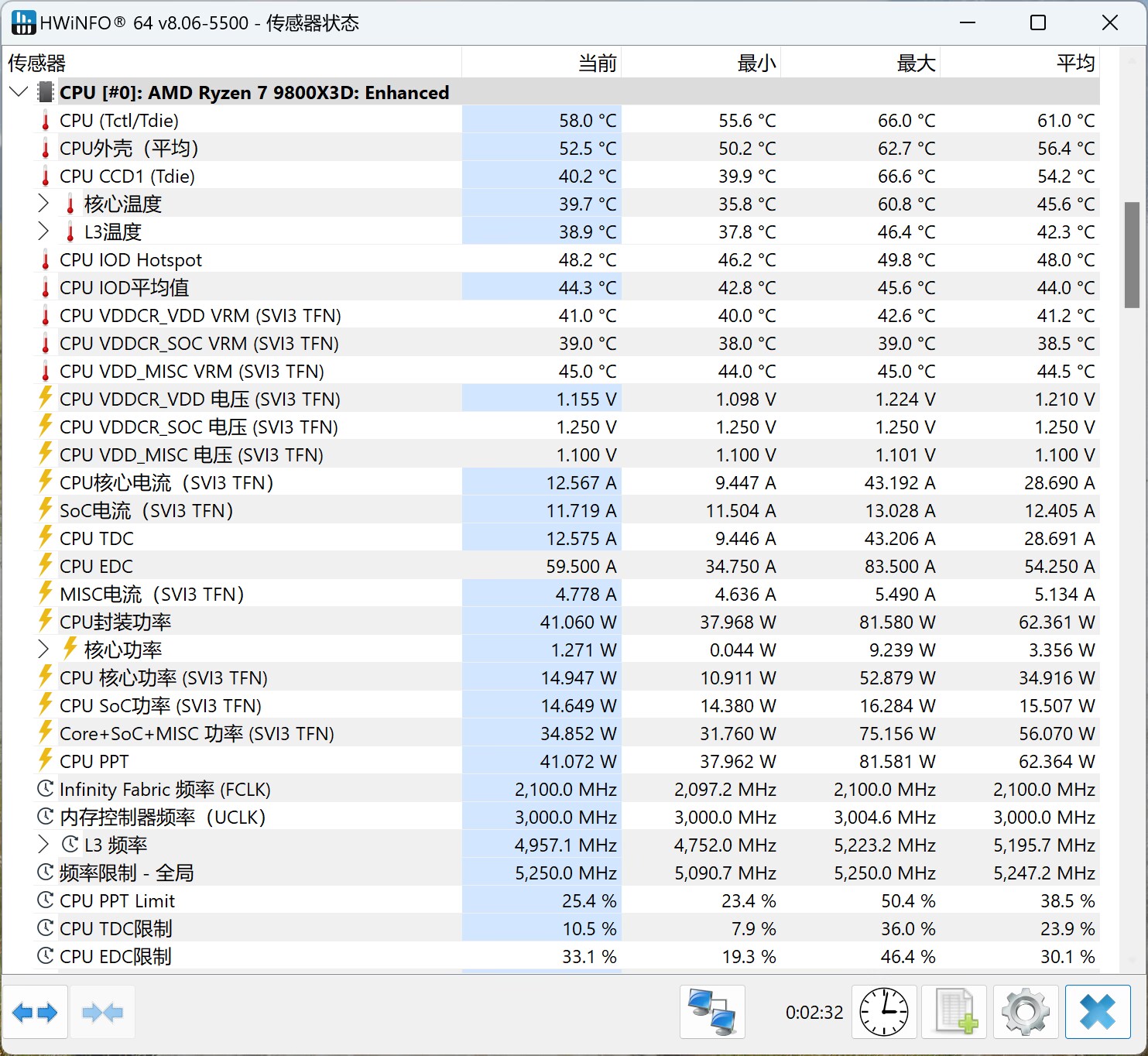 9800X3D 与 Ultra 9 285K 多款游戏实测流畅度对比_AMD Ryzen 7 9800X3D 对比 Intel Ultra 9 285K 游戏 CPU 性能评测_9800X3D