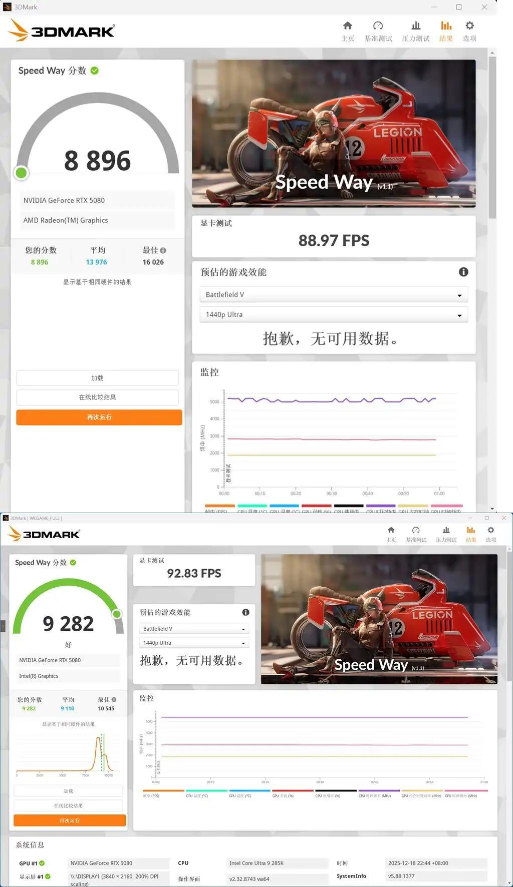 9800X3D_AMD Ryzen 7 9800X3D vs Intel Core Ultra 9 285K 游戏性能对比_CPU单核效能与多核表现分析