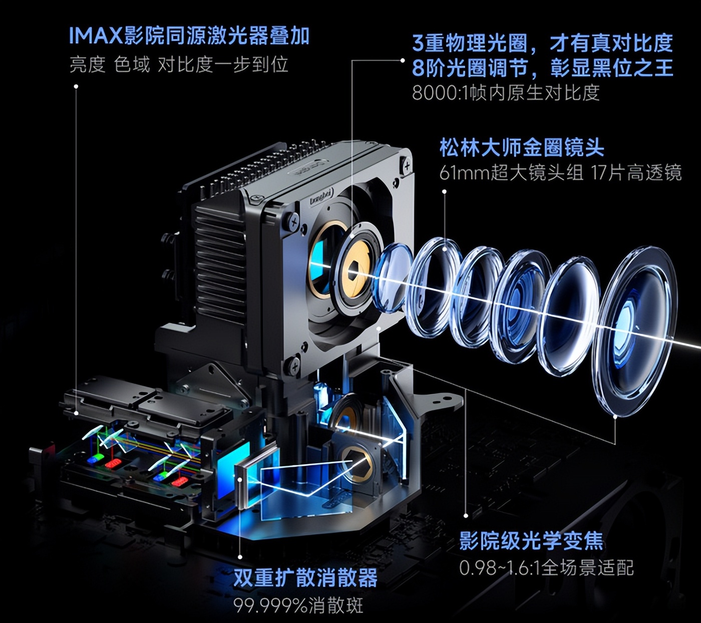 投影仪亮度不拉帘_5700G_投影仪调试便捷性