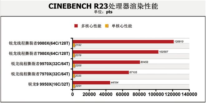 2025 IT产业市场回顾——桌面处理器