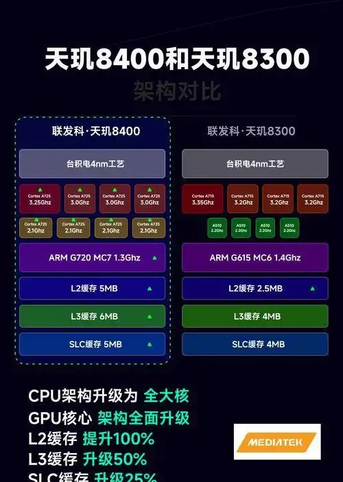 9600X_CPUID HWMonitor 2026处理器市场预告_AMD Zen 5与Zen 6架构演进分析