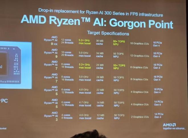 Ryzen AI_CES 2026 AI产品发布_Intel AMD处理器新技术