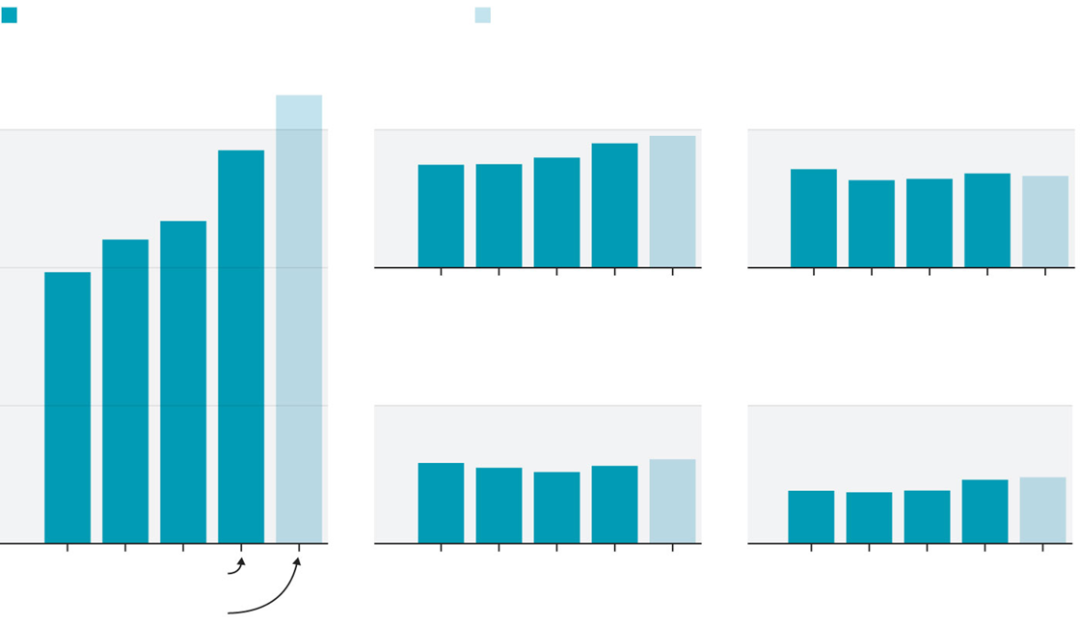 AMD 供应链稳定_供应链稳健性_供应链产业链稳定