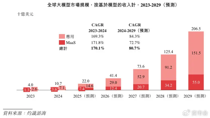 MiniMax大模型公司 商业化变现 融资压力_7500F