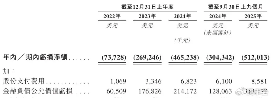 MiniMax大模型公司 商业化变现 融资压力_7500F