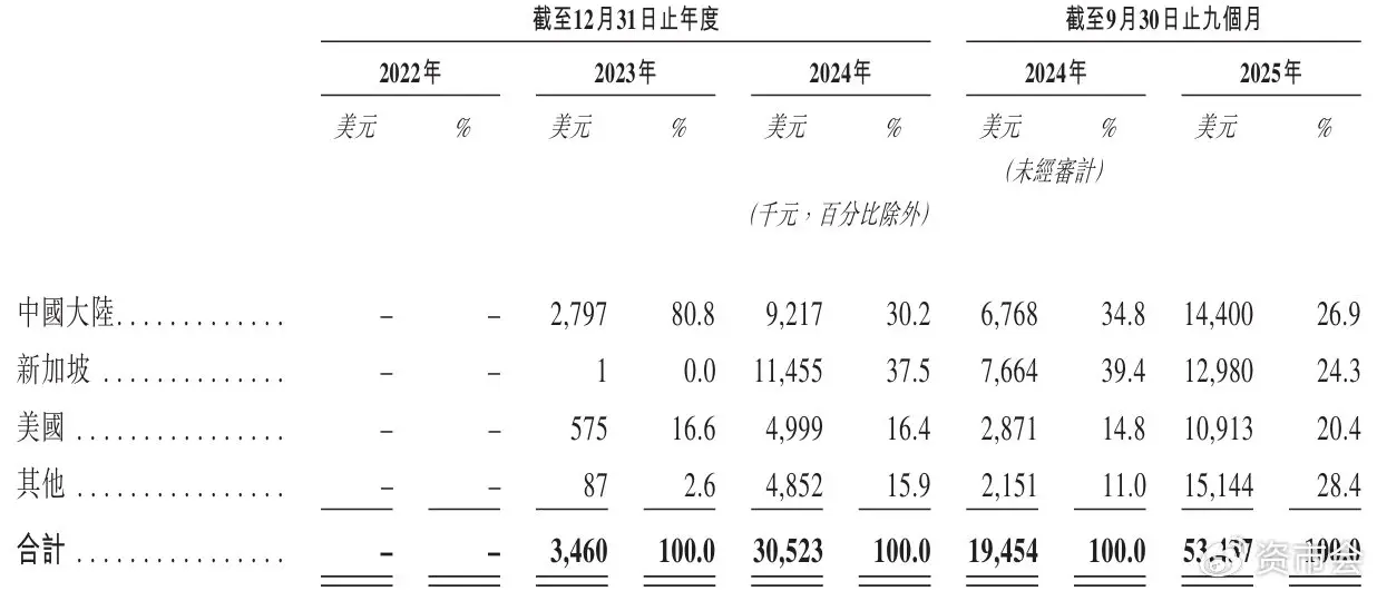 7500F_MiniMax大模型公司 商业化变现 融资压力