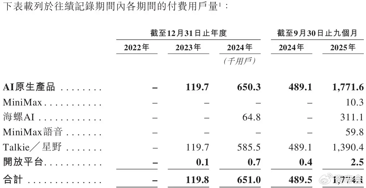 MiniMax大模型公司 商业化变现 融资压力_7500F