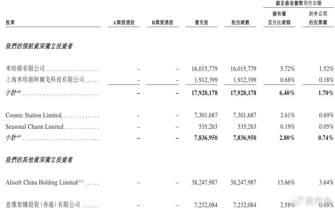 7500F_MiniMax大模型公司 商业化变现 融资压力