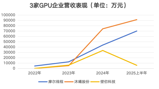 数据中心营收增长_营收增长率_营收增长中心数据统计