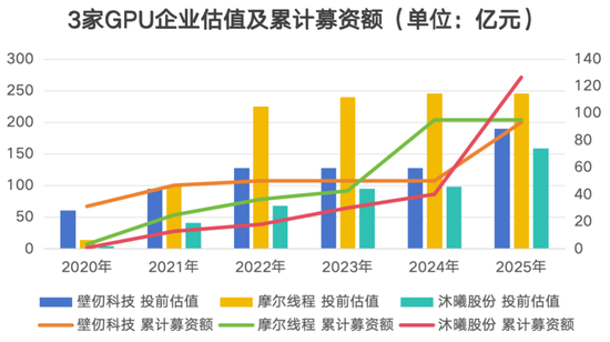 营收增长中心数据统计_数据中心营收增长_营收增长率