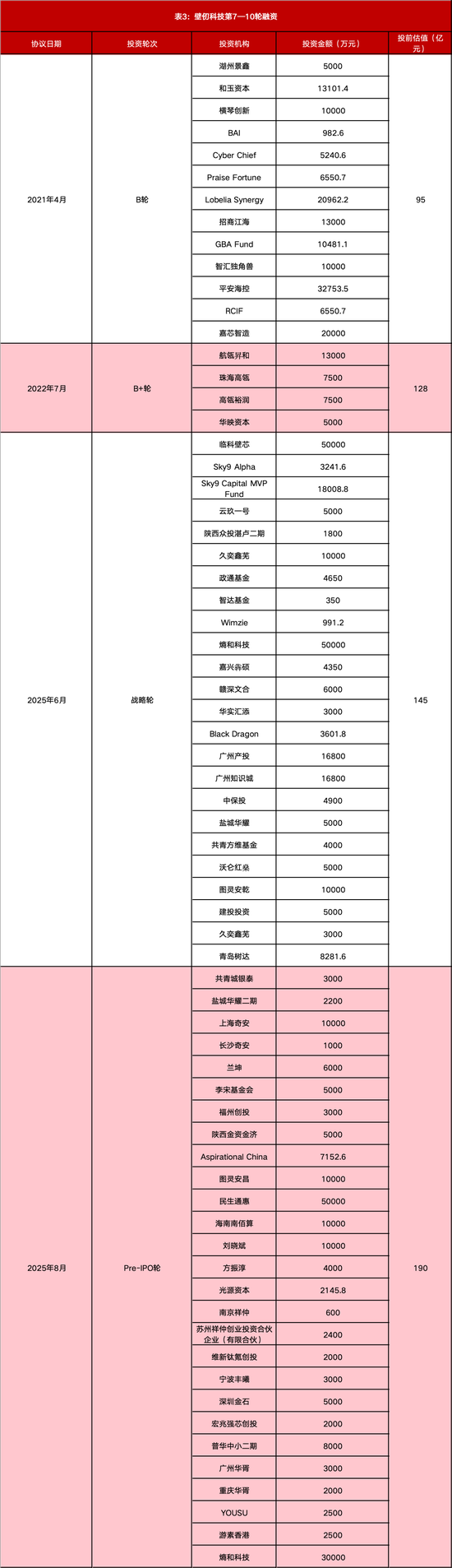 数据中心营收增长_营收增长中心数据统计_营收增长率