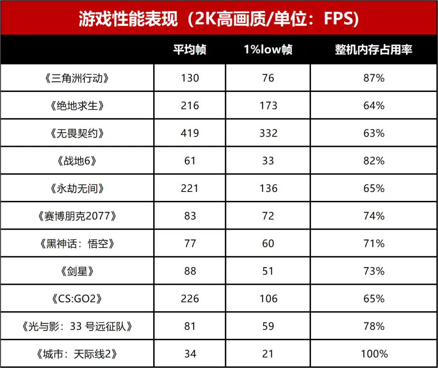 9500F_游戏本16GB升级2x16GB性能提升_游戏本内存升级建议