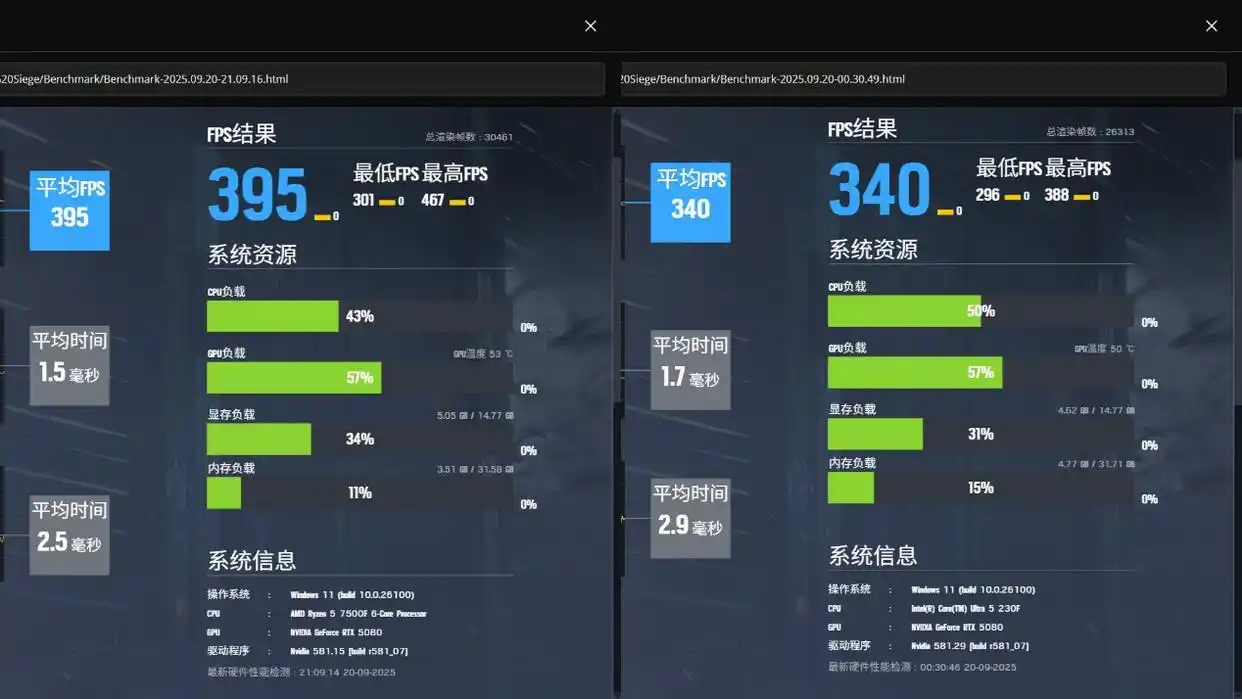 酷睿Ultra 5 230F 战地6 性能测试_7500F_锐龙5 7500F 使命召唤22 性能对比