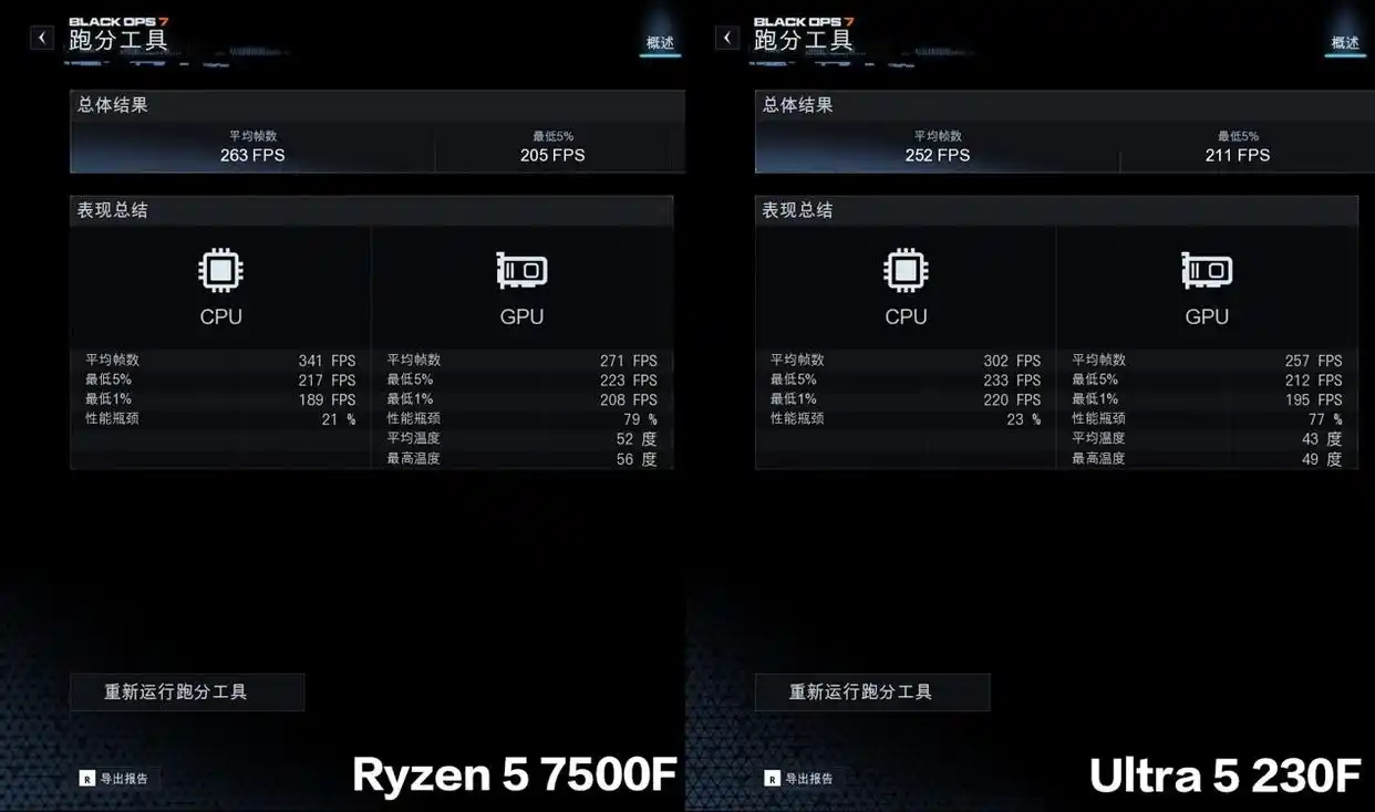 7500F_锐龙5 7500F 使命召唤22 性能对比_酷睿Ultra 5 230F 战地6 性能测试