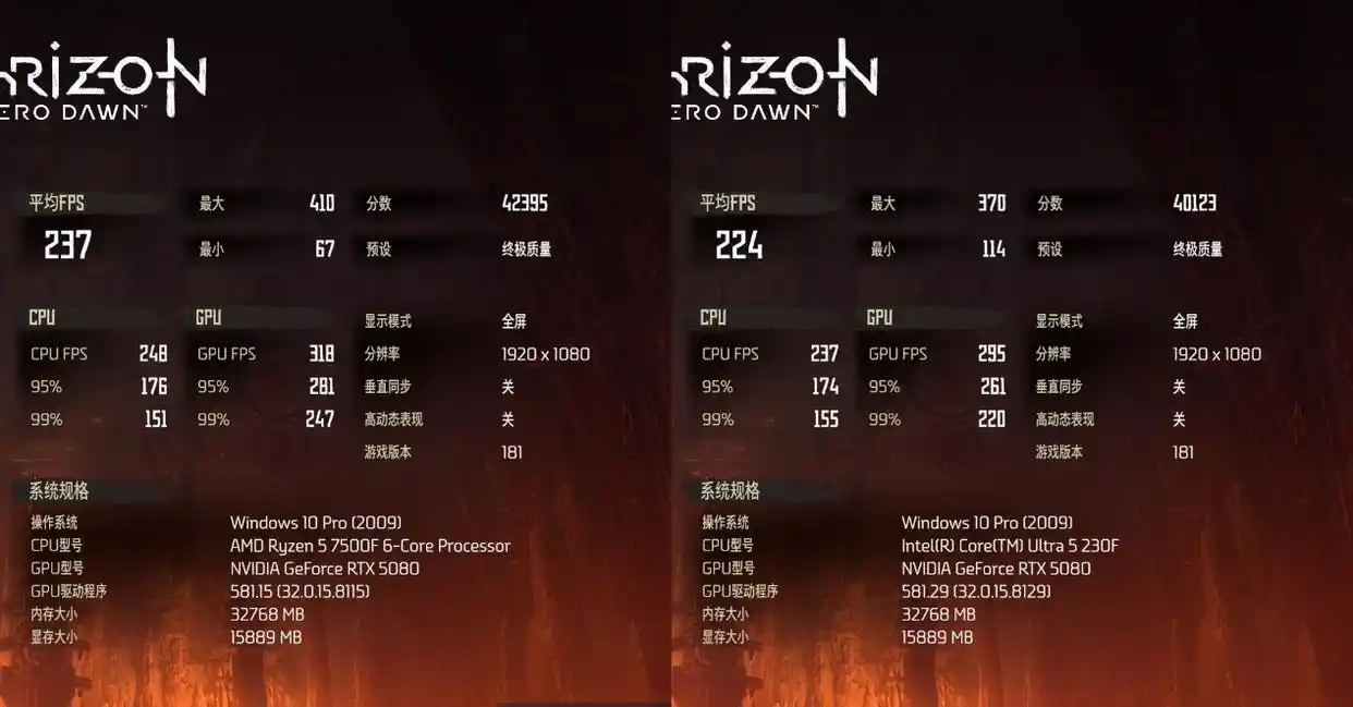 锐龙5 7500F 使命召唤22 性能对比_7500F_酷睿Ultra 5 230F 战地6 性能测试