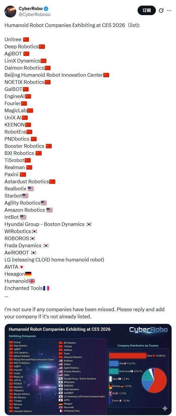CES2026拉斯维加斯_Ryzen AI_英伟达黄仁勋物理AI