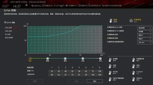华硕B850迷你吹雪主板评测_9800X3D_华硕吹雪姬ITX主板性能表现
