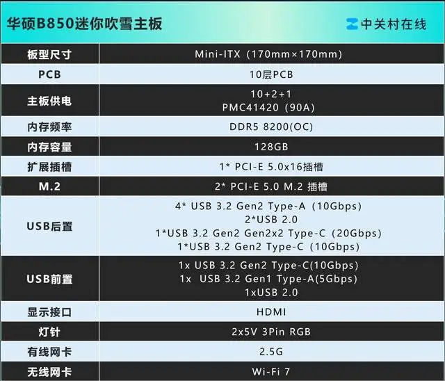 华硕B850迷你吹雪主板评测_9800X3D_华硕吹雪姬ITX主板性能表现