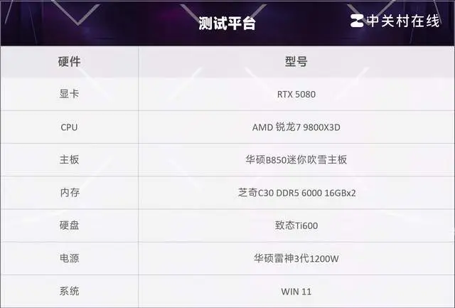 9800X3D_华硕B850迷你吹雪主板评测_华硕吹雪姬ITX主板性能表现