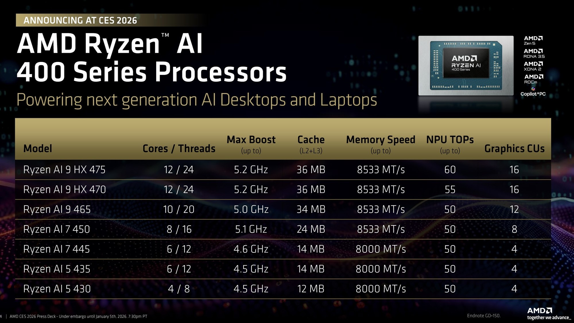 CES2026：AMD正式发布锐龙7 9850X3D！加速频率5.6GHz