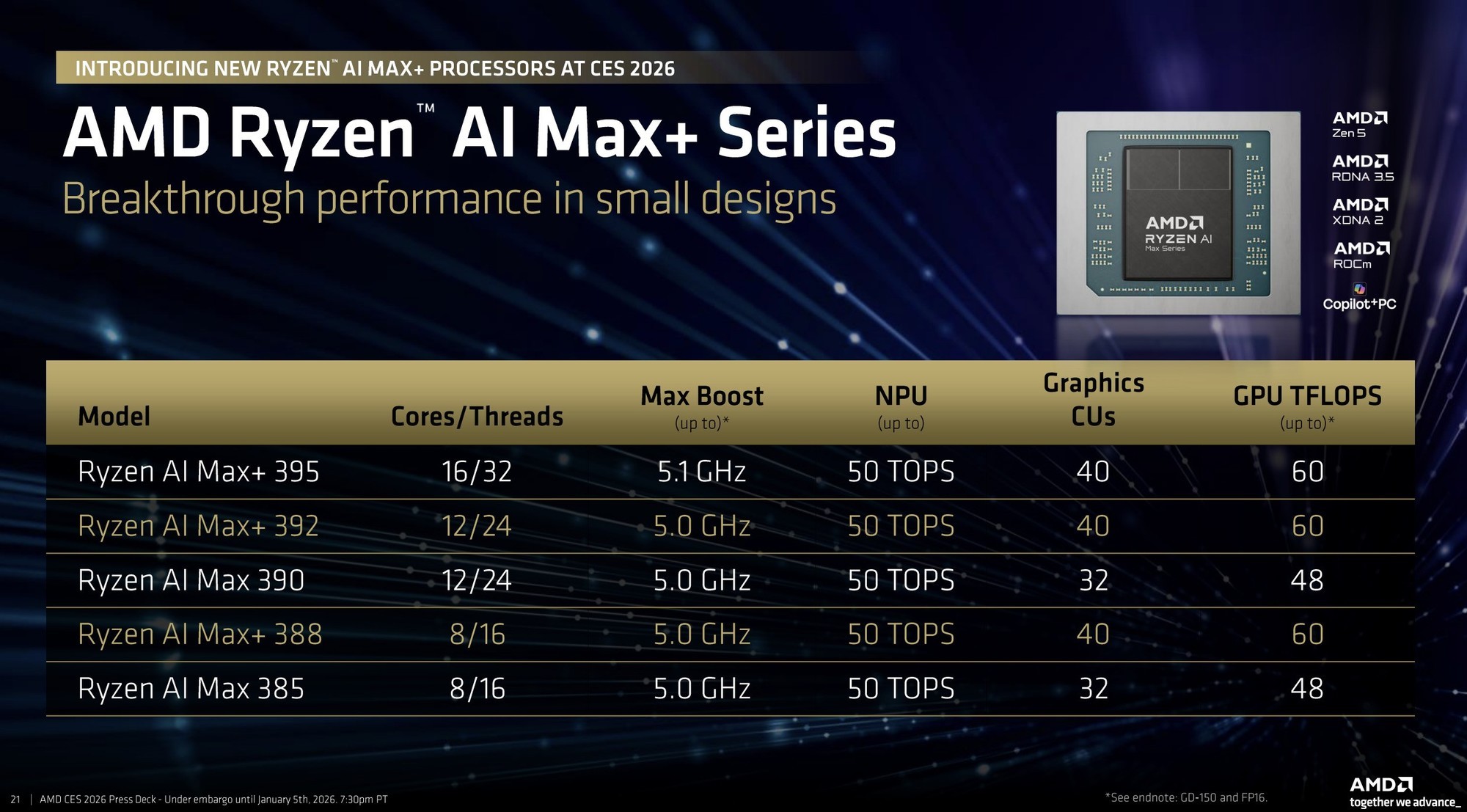 CES2026：AMD正式发布锐龙7 9850X3D！加速频率5.6GHz