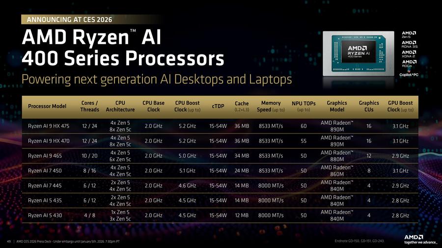 AMD Ryzen AI 400系列_Ryzen AI_Gorgon Point移动处理器