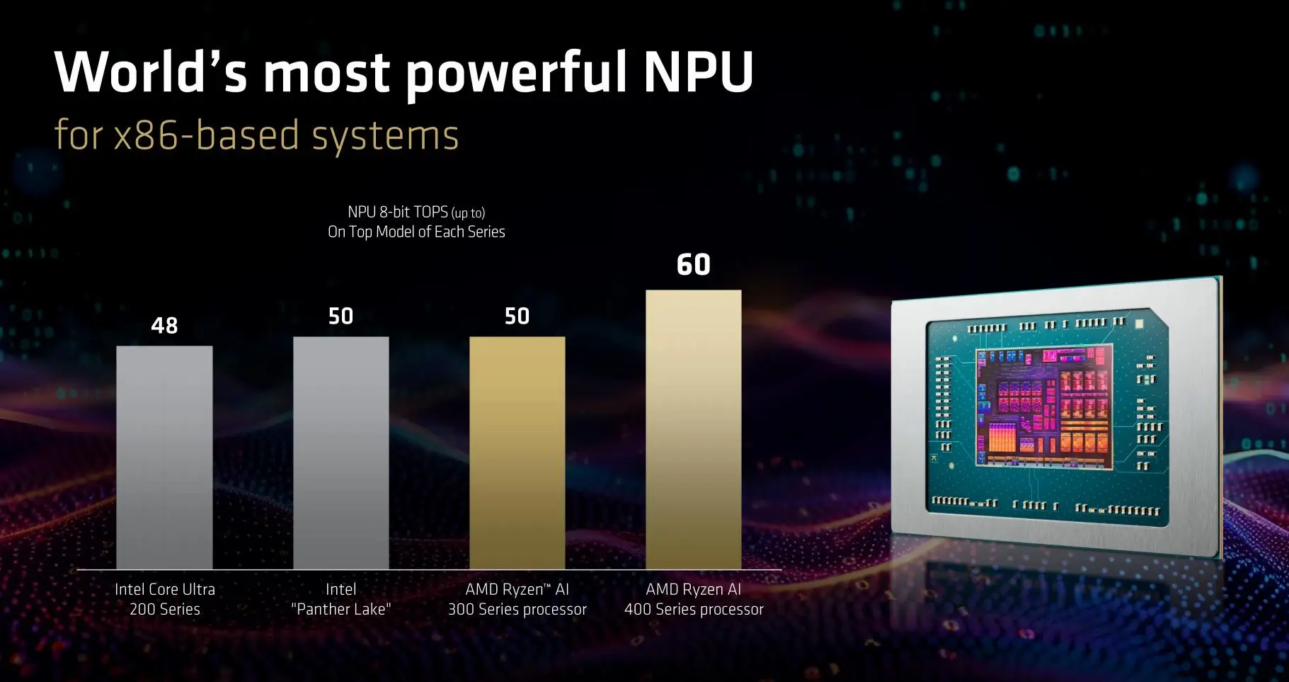 CES2026 AMD Ryzen 7 9850X3D FSR红石技术_amdyes