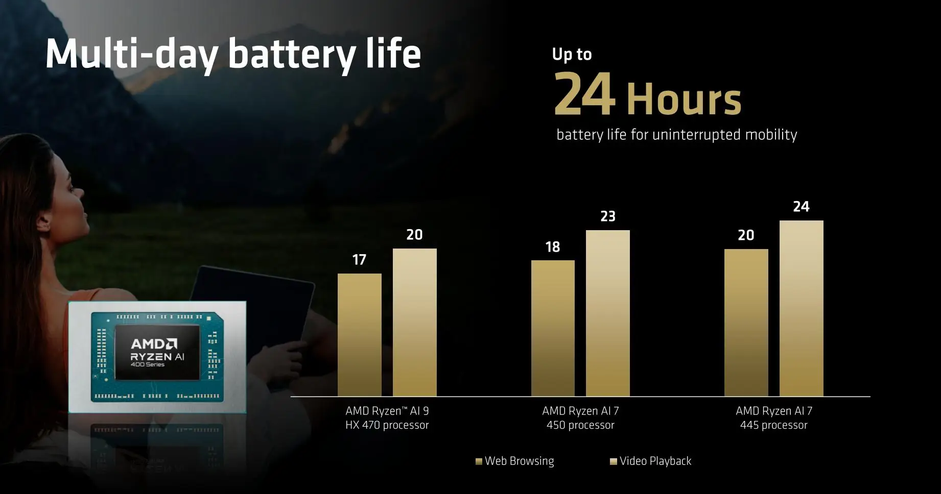 CES2026 AMD Ryzen 7 9850X3D FSR红石技术_amdyes