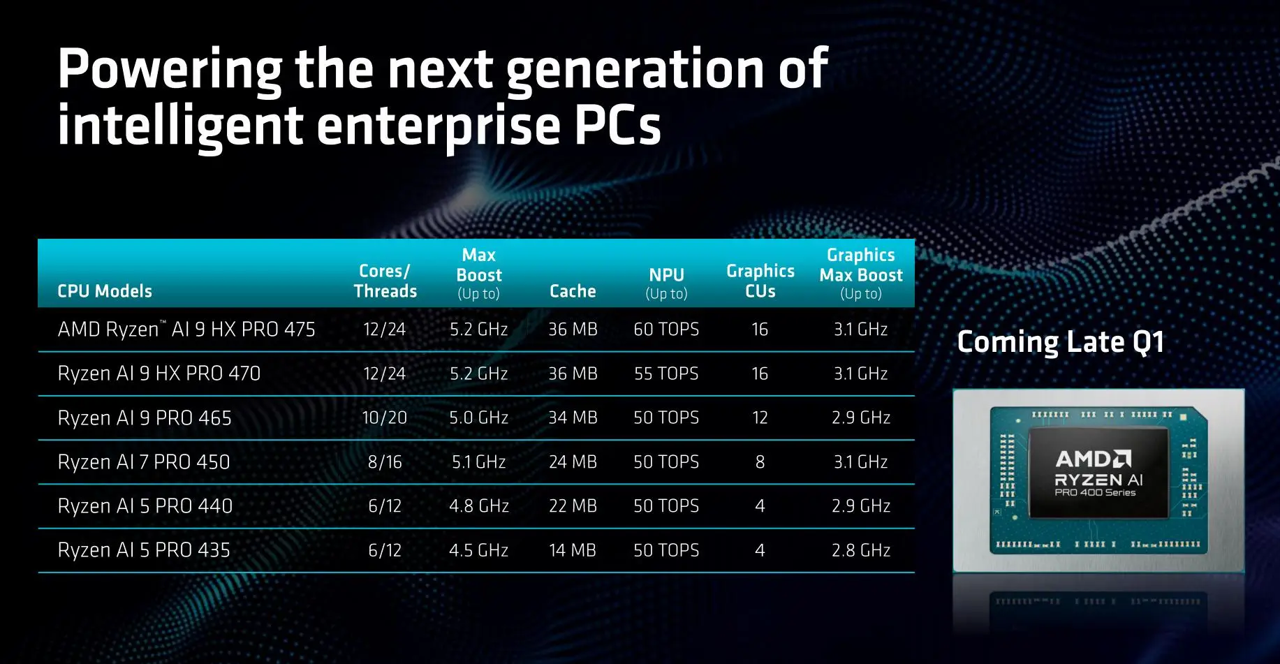 CES2026 AMD Ryzen 7 9850X3D FSR红石技术_amdyes