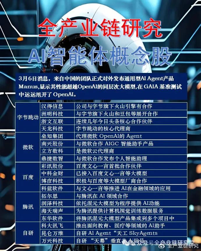 智谱与Minimax经营财务表现_智谱与Minimax战略定位差异_9700X