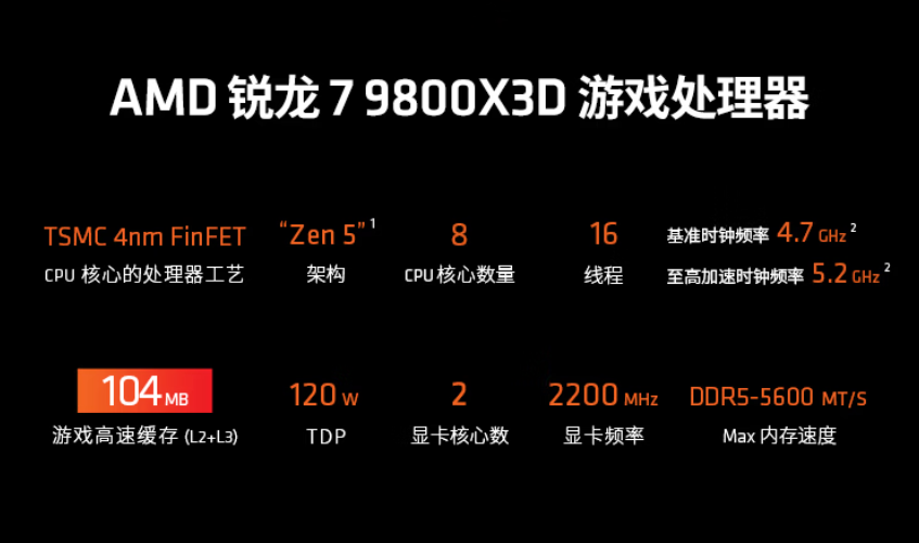 9800X3D_ZEN5架构DDR5内存Gen5SSD平台_AMD锐龙7 9800X3D处理器