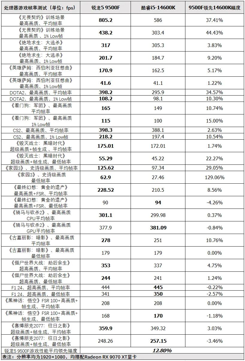 AMD锐龙线程撕裂者9980X处理器_锐龙9 9950X3D处理器_AMD处理器