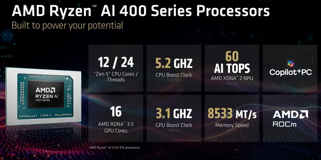 锐龙AI PRO400系列_AMD锐龙AI400系列_Ryzen AI