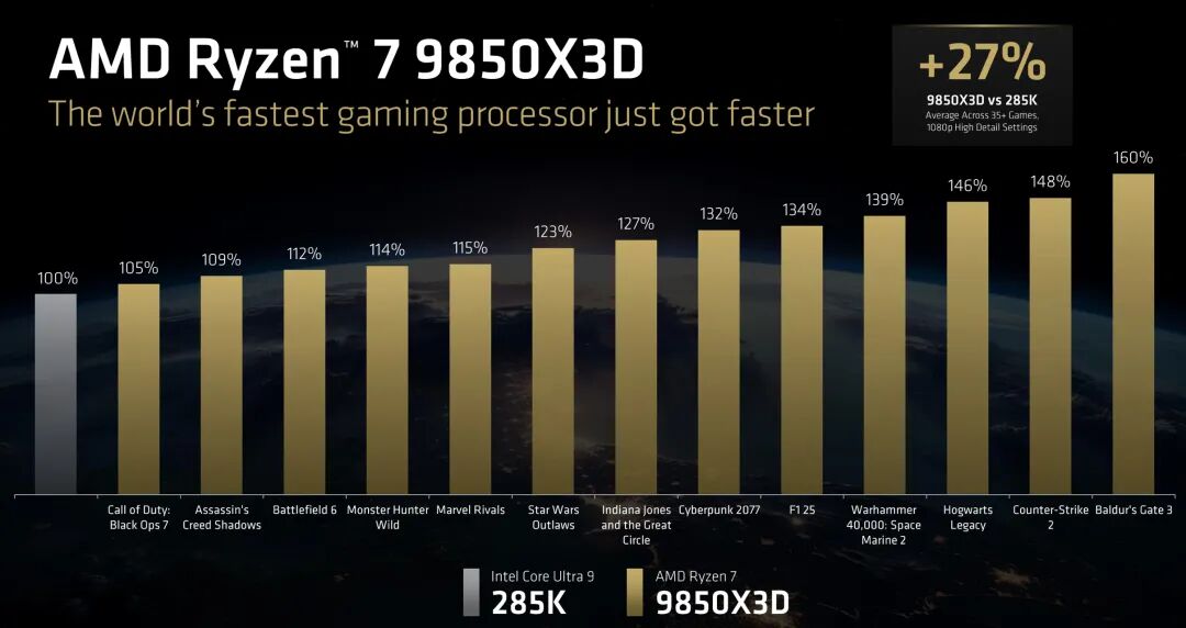 锐龙AI PRO400系列_AMD锐龙AI400系列_Ryzen AI
