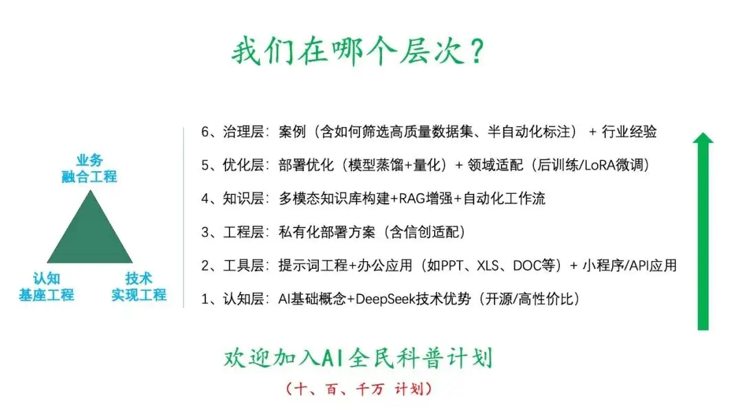 助推企业AI数智化转型_9700X_GPU存储激活NVIDIA AIDP潜能