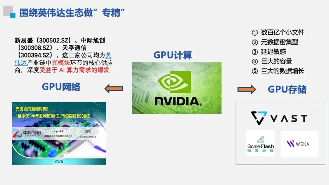 GPU存储激活NVIDIA AIDP潜能_助推企业AI数智化转型_9700X