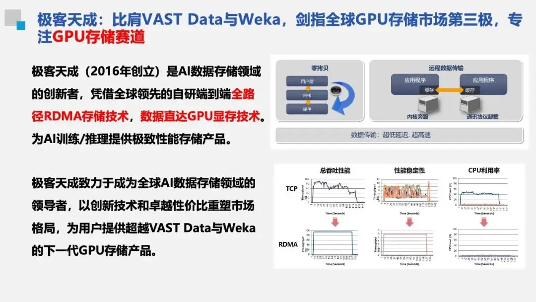 助推企业AI数智化转型_GPU存储激活NVIDIA AIDP潜能_9700X