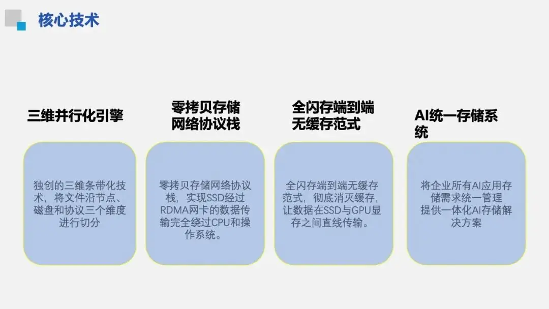 助推企业AI数智化转型_GPU存储激活NVIDIA AIDP潜能_9700X