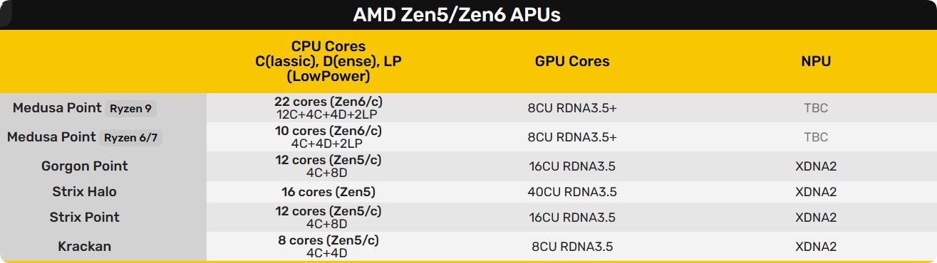 AMD处理器_amd处理器的好处_amd处理器科普