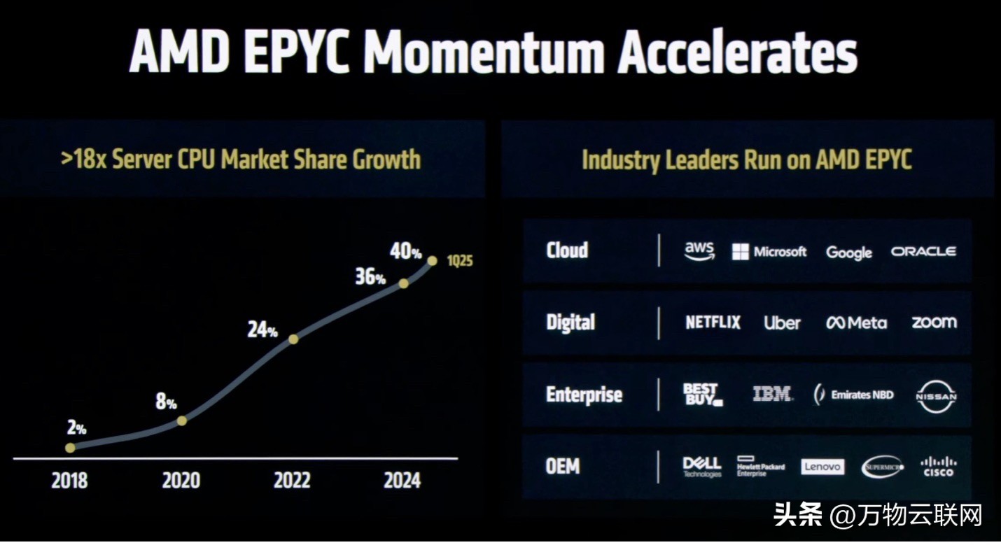 AI 服务器 EPYC 需求_服务器需求分析_服务器需求评估