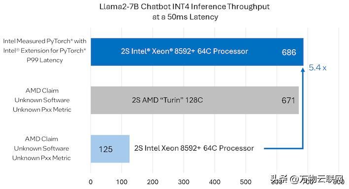 服务器需求评估_服务器需求分析_AI 服务器 EPYC 需求