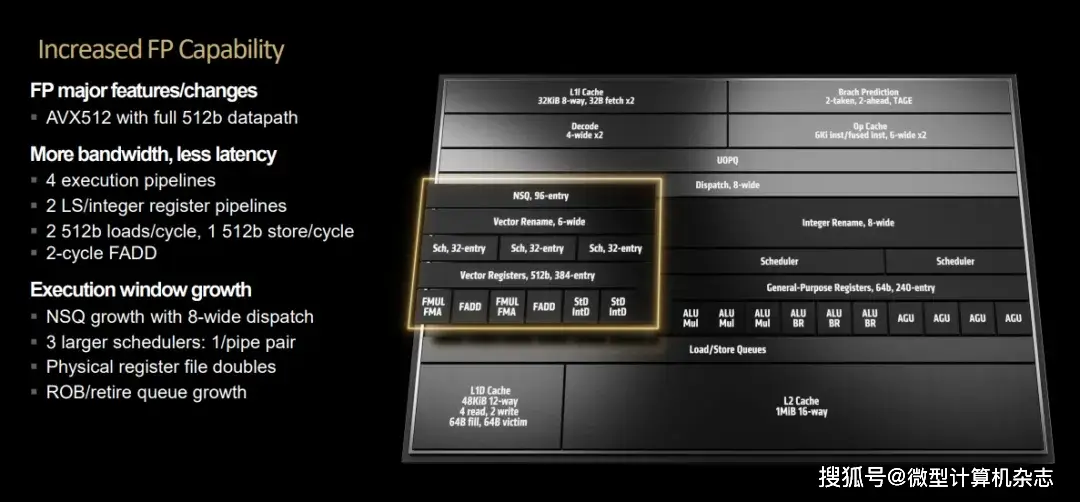 能效比最好的显卡_Radeon 能效比优势_能效cpu
